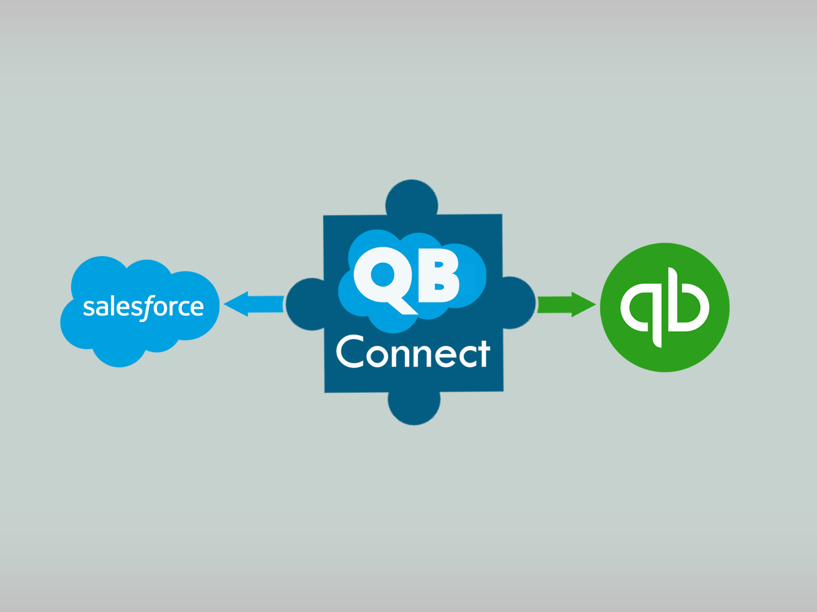 QB connect Access Global Group Inc