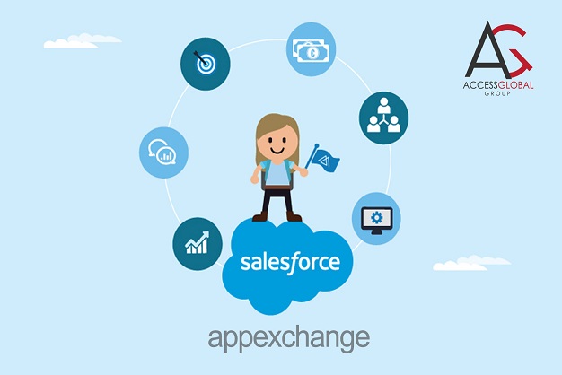 Salesforce-AppExchange